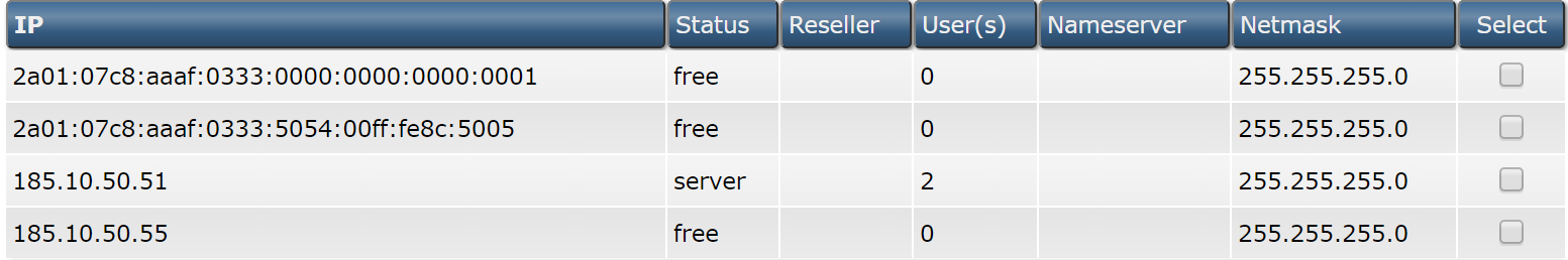 DirectAdmin IP overview