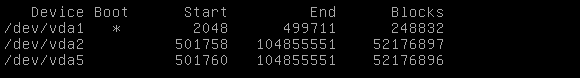 partition table