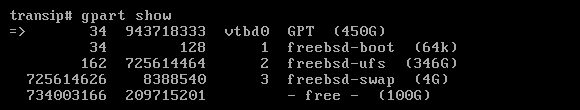 partition table