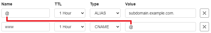 Example of an ALIAS record and a CNAME record