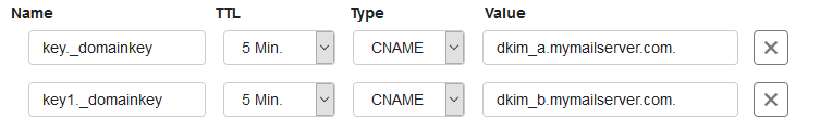 cp domain dkim cname example