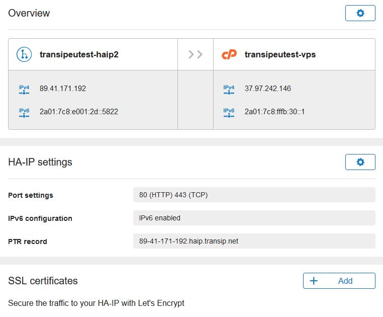 haip overview