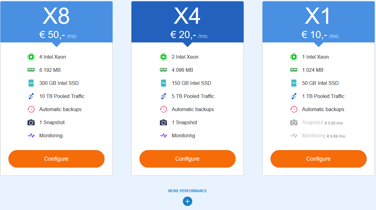 vps choose clone package