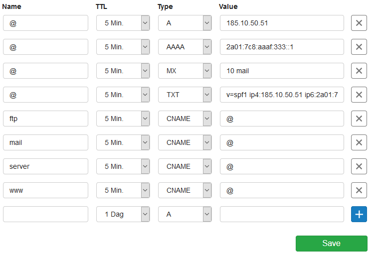 domain dns example