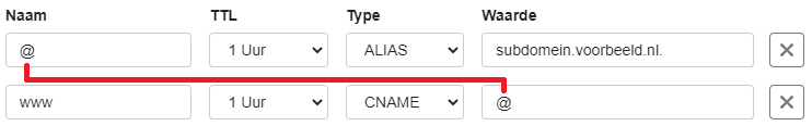 Voorbeeld van een ALIAS-record en CNAME-record
