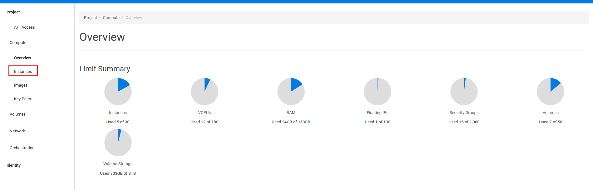 Openstack omgeving