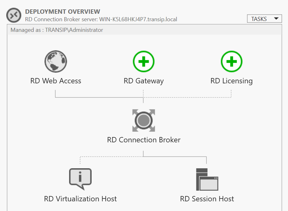 rds deployment no gateway licensing