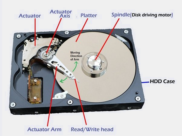 hdd layout