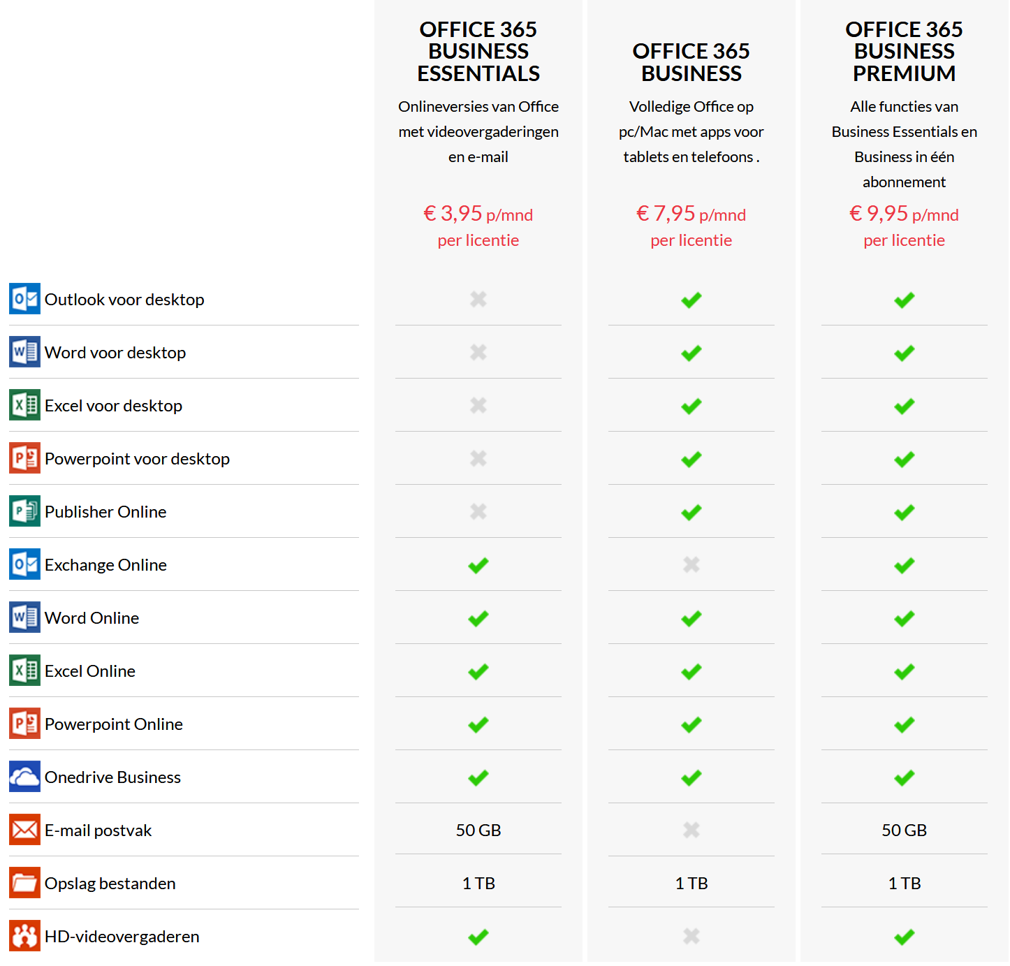 office 365 versions