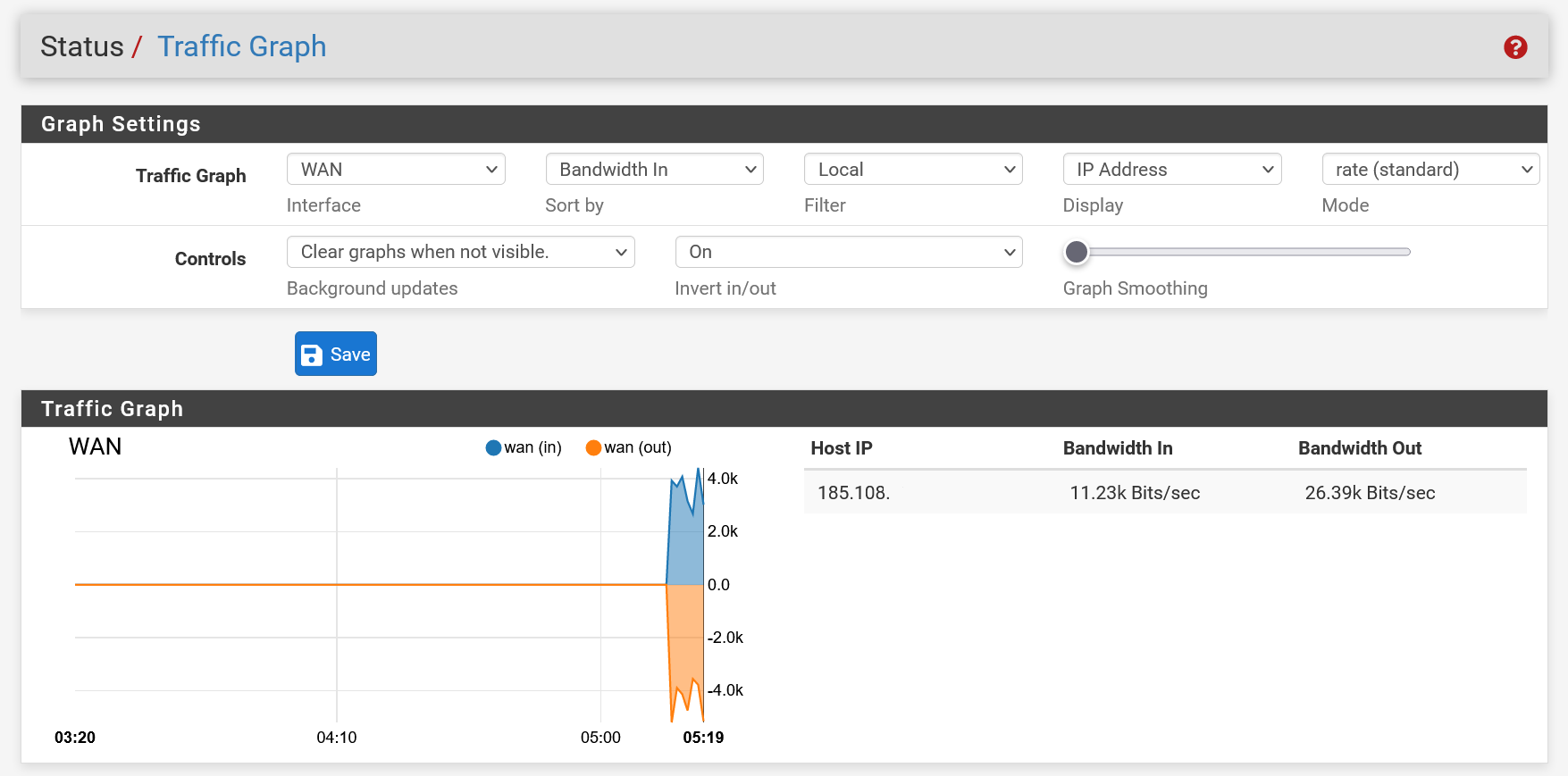 pfsense traphic graph