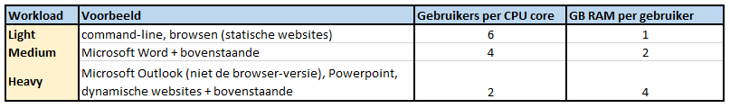 rdp recommendations