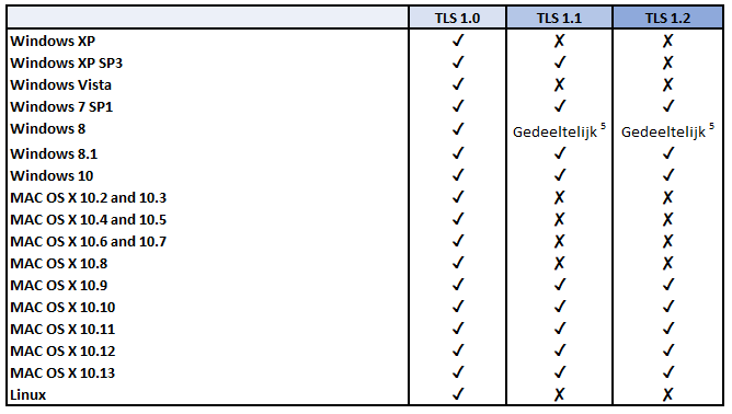 tls versions desktop