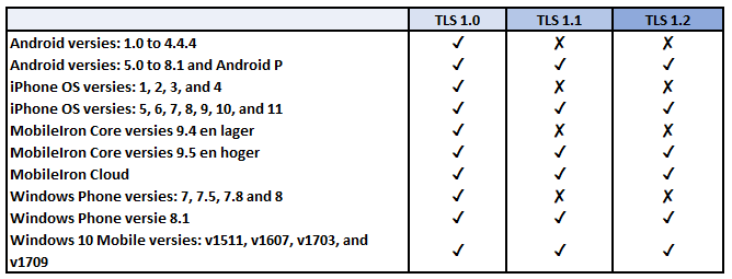 tls mobile