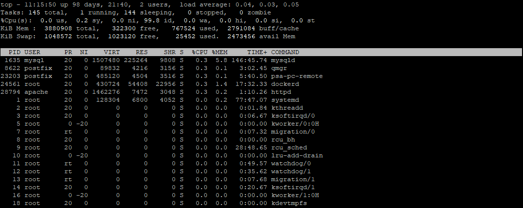 top output sample