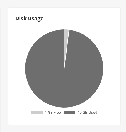 check web space