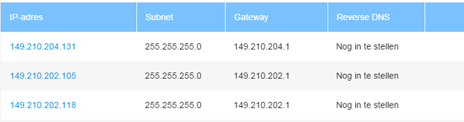 VPS ipv4 adressen overzicht